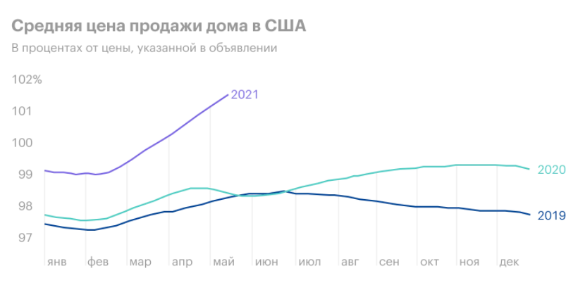 Источник: The Daily Shot