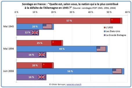 Источник изображения: www.les-crises.fr