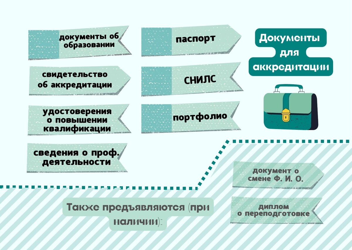 Список документов для аккредитации медицинских работников