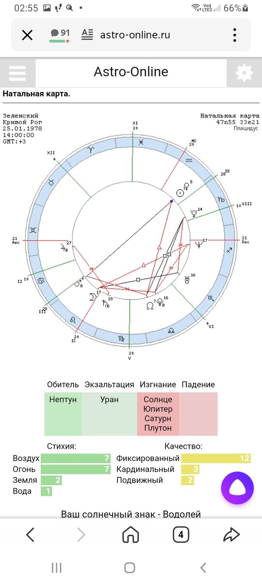 Квиконс в натальной карте. Транзиты аспекты. Аспекты в натальной карте. Натальная карта транзиты. Транзиты аспекты.