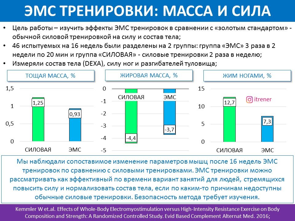 Рисунок 1. Результаты эксперимента. Обзорная инфографика