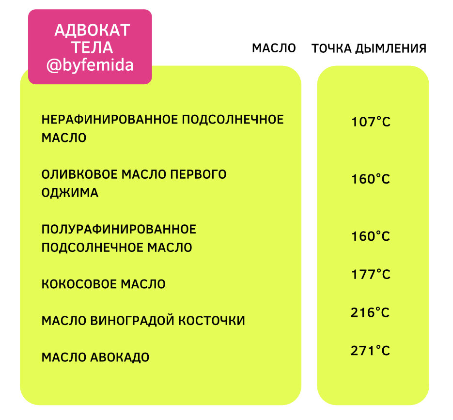 сохрани для себя:)