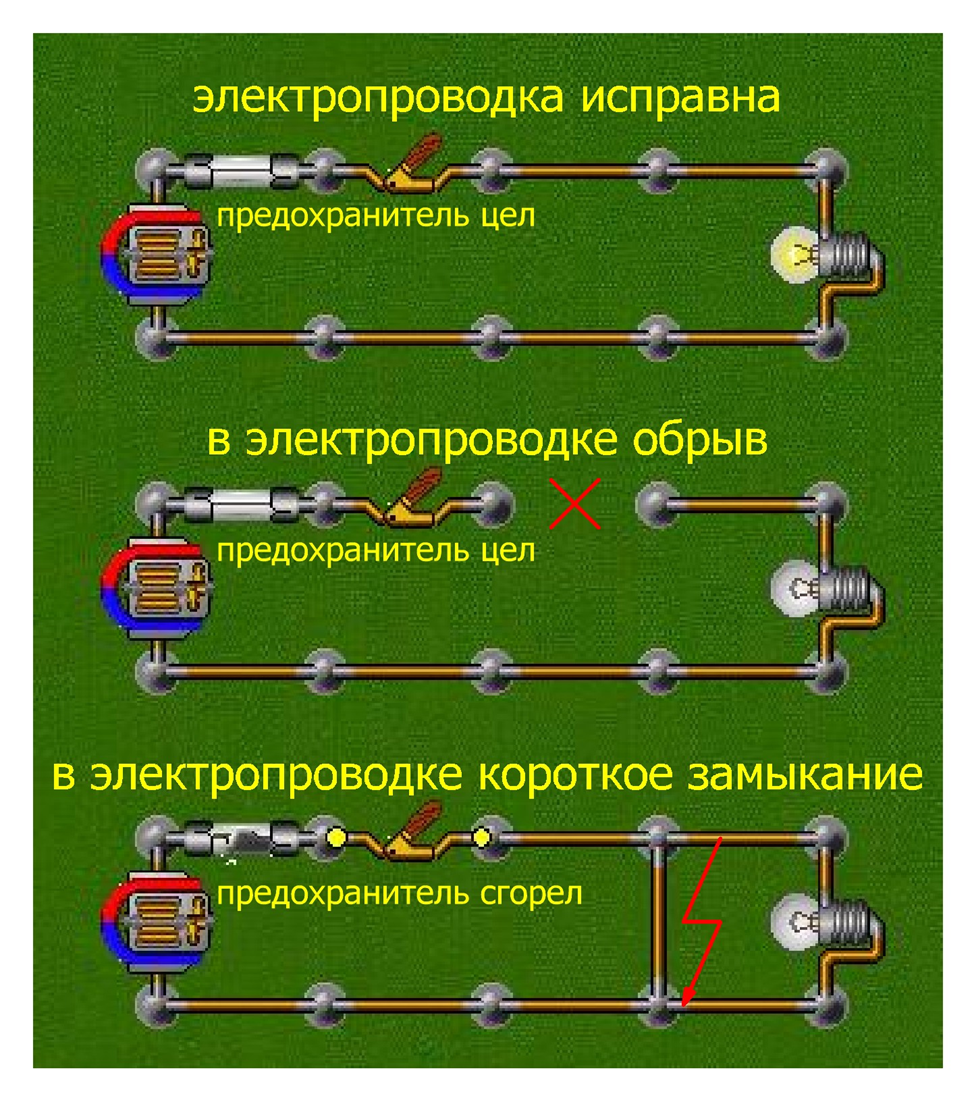 Неисправности в электропроводке