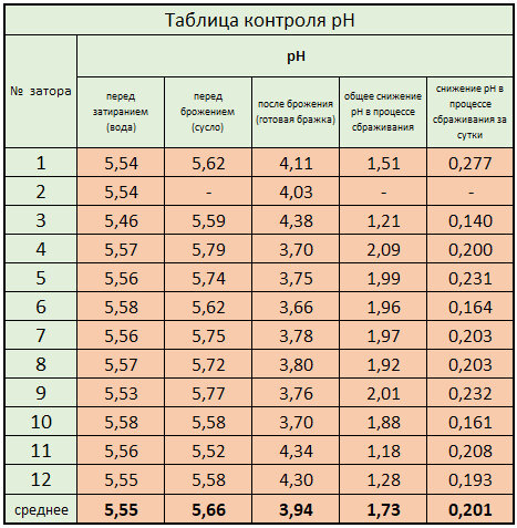 Затор по белой схеме для виски