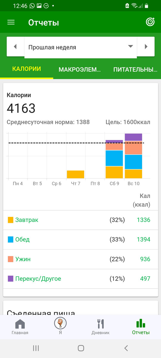 Старт контроля калорий 