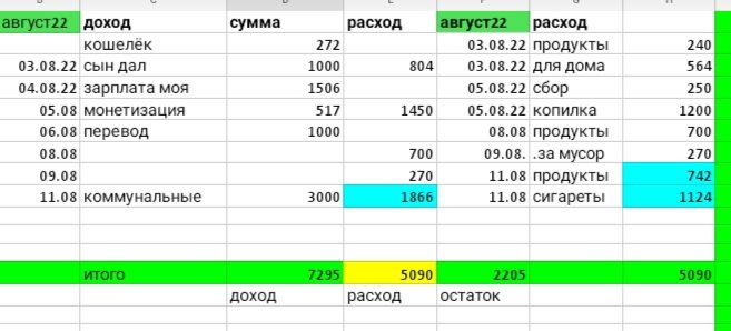 Таблица автора