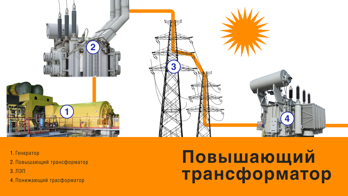 Повышающий трансформатор: какую роль он играет в электросистеме? |  Башкирская генерирующая компания | Дзен