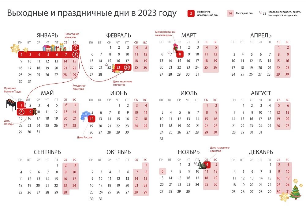 Интернет-портал 4banket.ru, как и обещалось, пишет про то, как будем отдыхать на предстоящих новогодних каникулах и на официальные праздники в течение всего 2023 года.-2