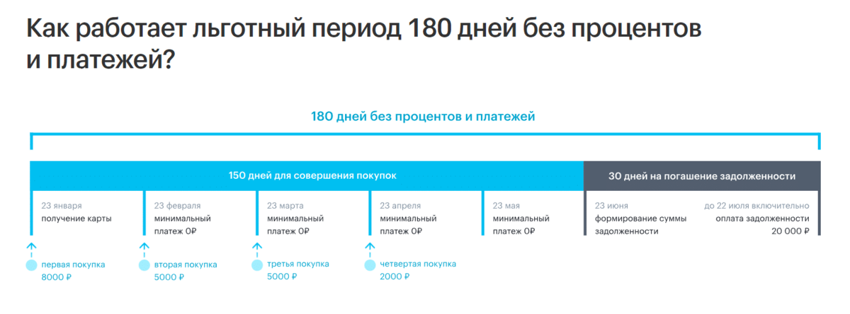 Карта с льготным периодом и снятием наличных без процентов