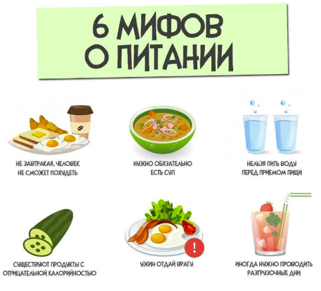Мифы и байки о питании мешают нормально худеть, давайте от них избавляться!