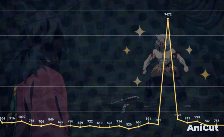 количество оценок 5 звезд для каждого эпизода. Подсчёт статистики производился Shymander. 