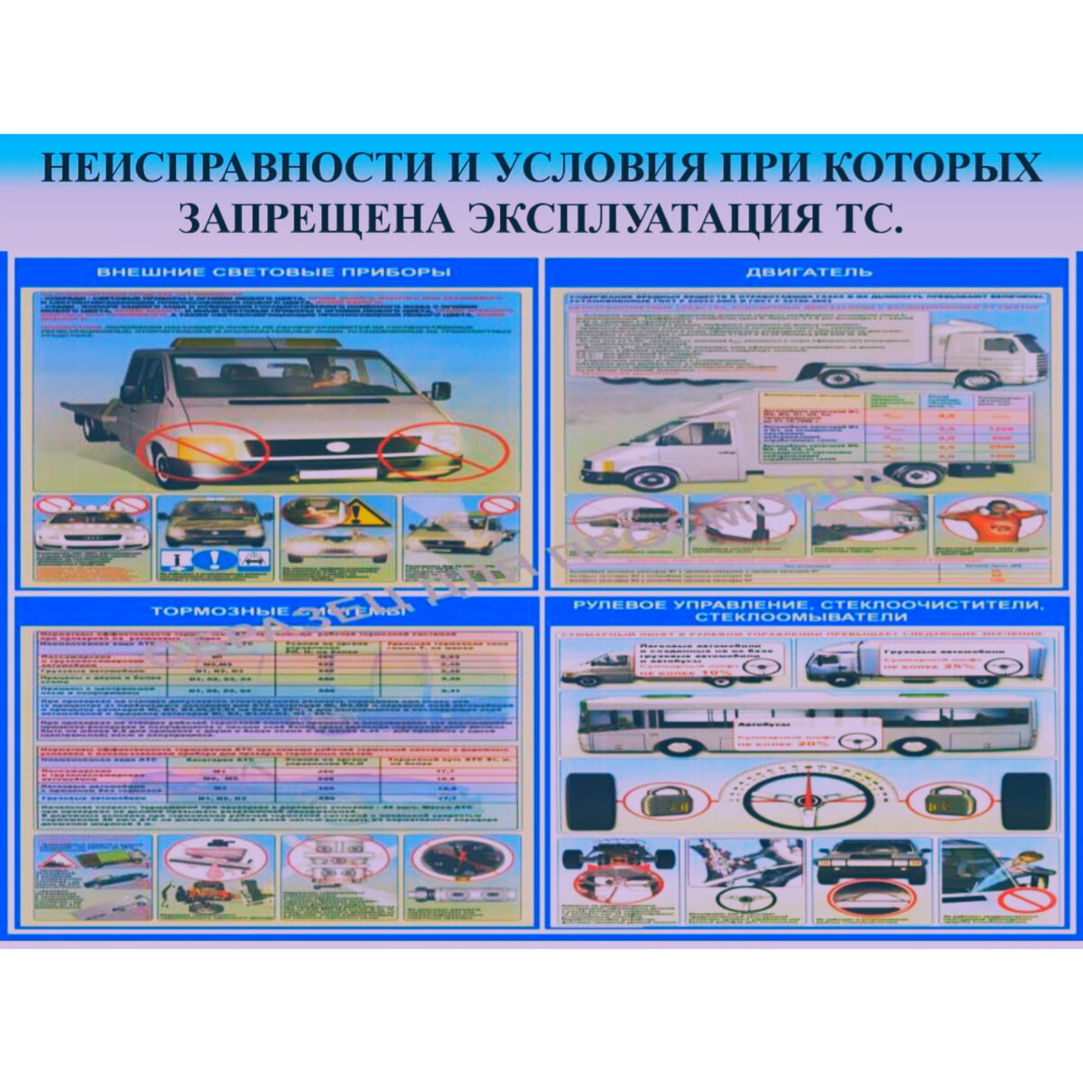 Технический безопасности колесных транспортных средств. Эксплуатация транспортного средства. Неисправность транспортного средства. Неисправности автомобиля при которых запрещена эксплуатация. Перечень неисправностей ПДД.