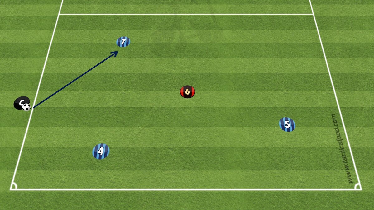 Игра начинается передачей от тренера