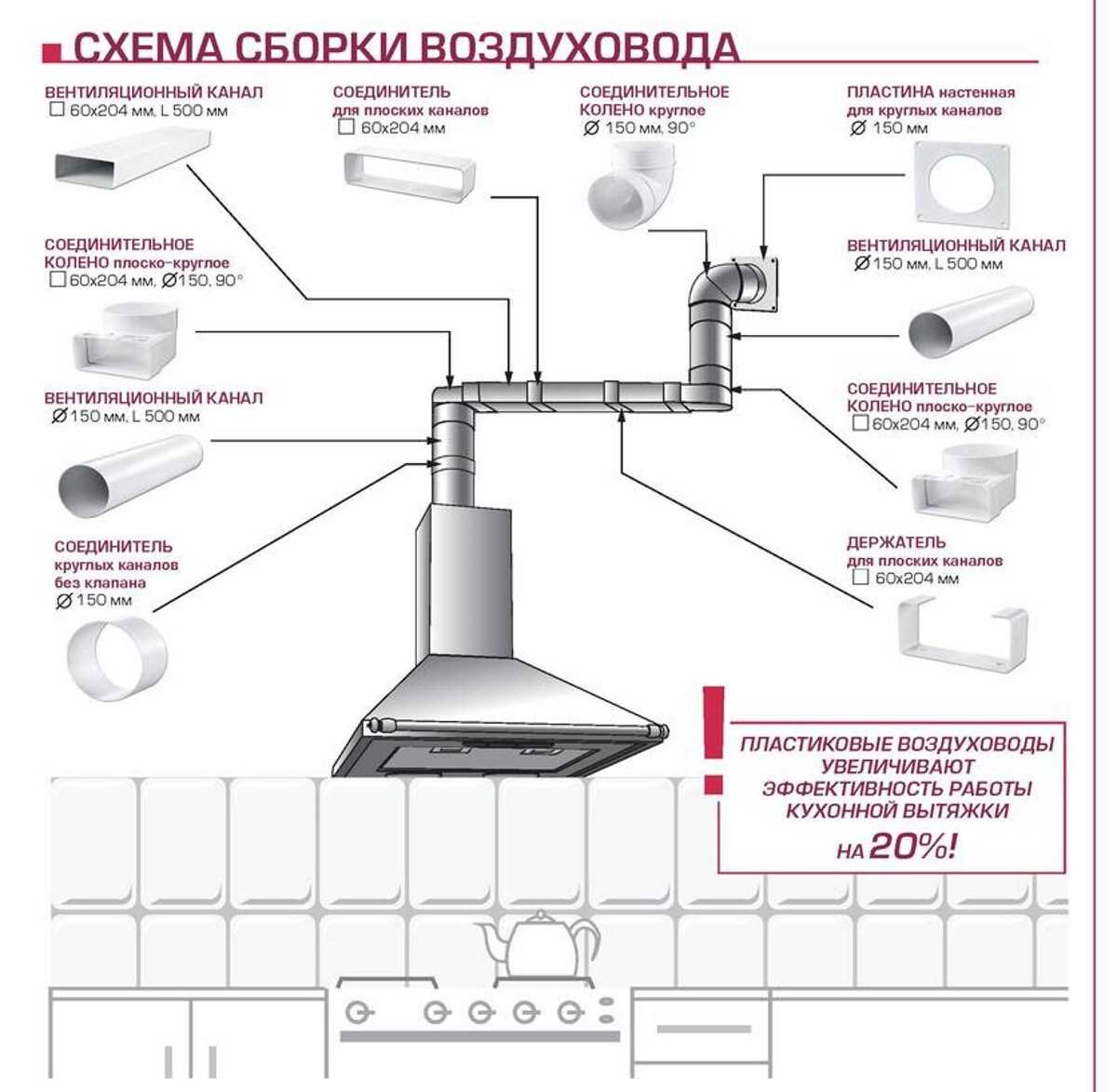 Как отремонтиовать вытежку | Мелкий ремонт дома | Дзен