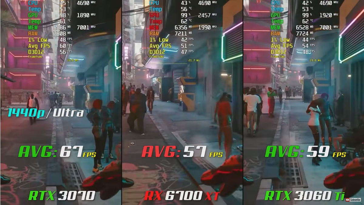 1070 vs 3060. RTX 3060 ti vs RTX 3070. RTX 3060 ФПС В играх. RTX 3060 ti vs 6700xt. 3060ti vs 3070ti.