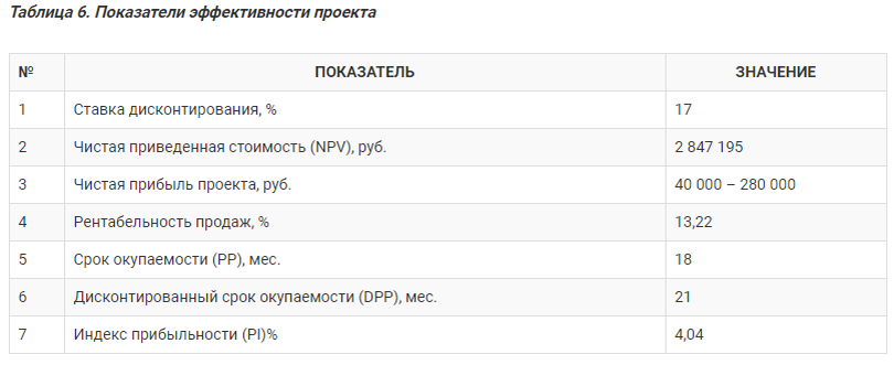 Как открыть гостиницу для животных?