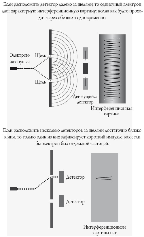 Путешествие по квантовому миру