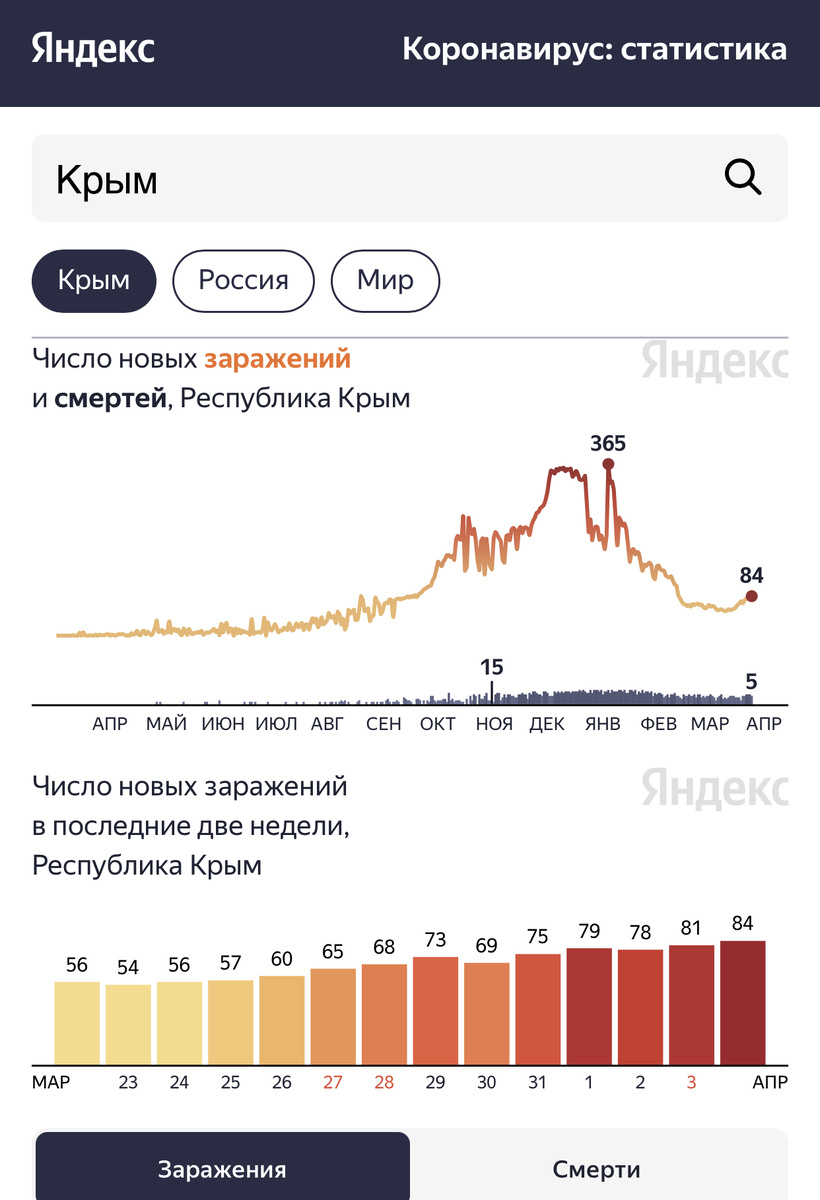 График на 04.04.2021
