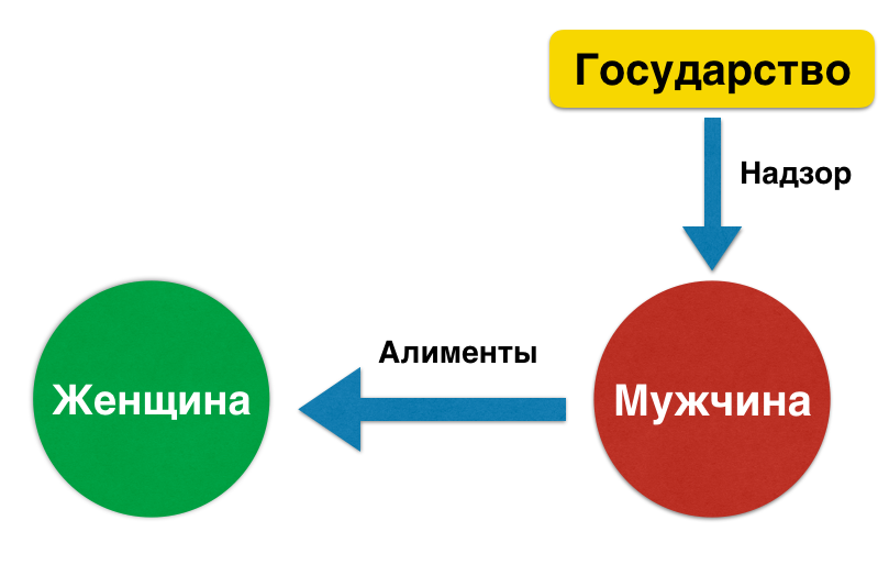 Соловьев предложил взыскивать алименты с мужчин совершенно по другой ...