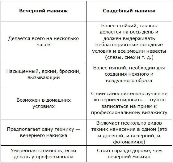 Уроки макияжа. Как сделать красивый макияж