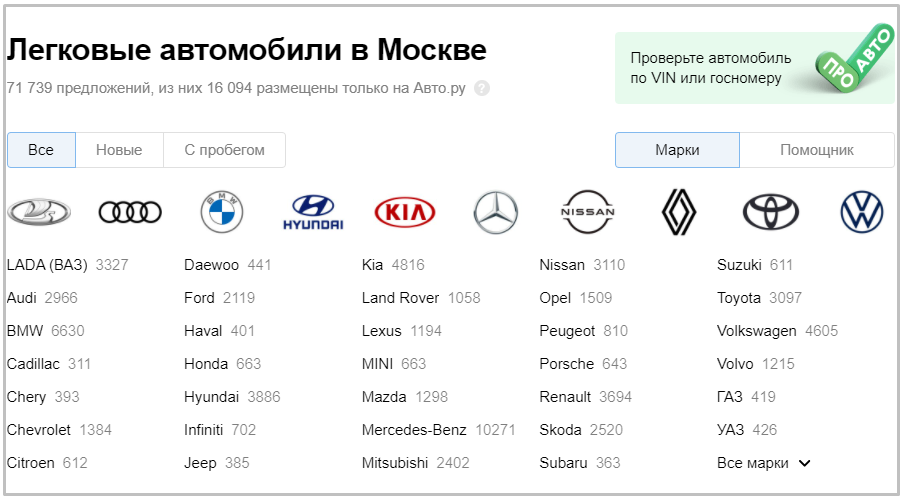 статистика вторичного рынка по г. Москва