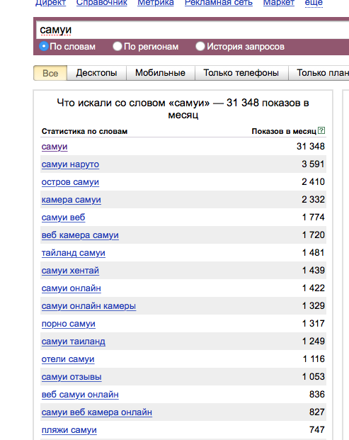 Это статистика запросов в яндекс вордстат на 11 апреля 2021 года.