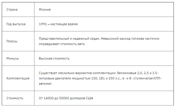 Лучшие автомобили класса седан на 2021 год