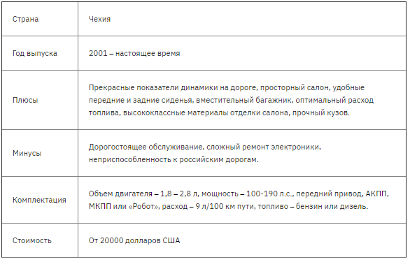 Лучшие автомобили класса седан на 2021 год