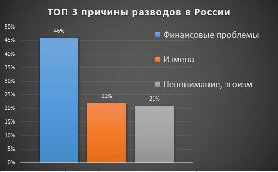 По данным Всероссийского центра изучения общественного мнения (ВЦИОМ)