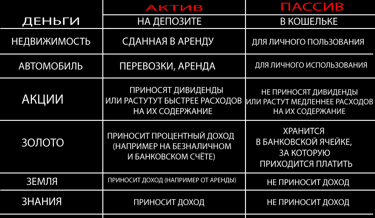 табличка показывает как работают на вас ваши ресурсы, в зависимости от того, как вы их используете. Старайтесь держать больше в активе.