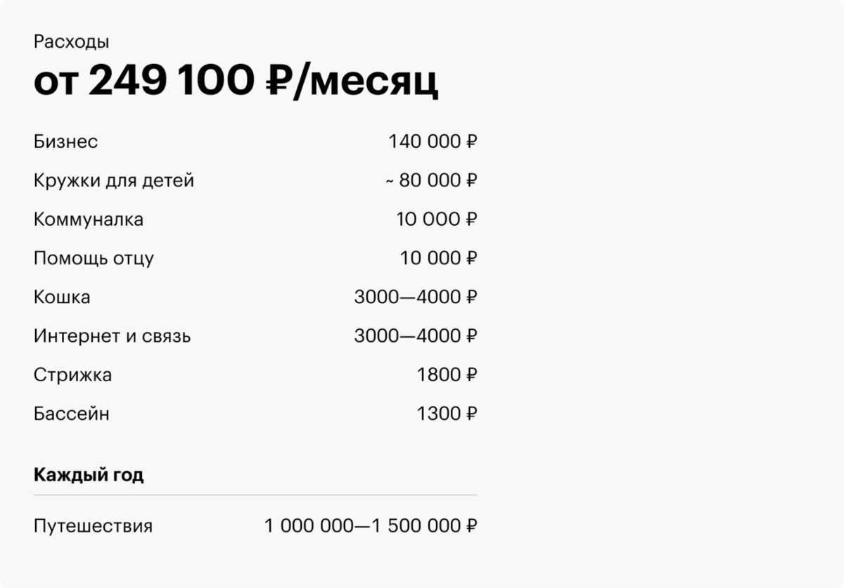 Часто клиенты платят за бренд»: как живет юрист с доходом 800 000 ₽ в месяц  | Тинькофф Журнал | Дзен