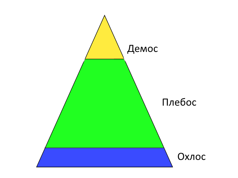 Роль Демос (Demos) в охране природы