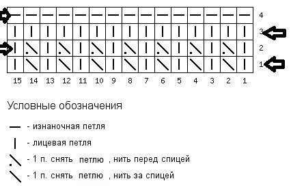 Узор вафелька спицами схема