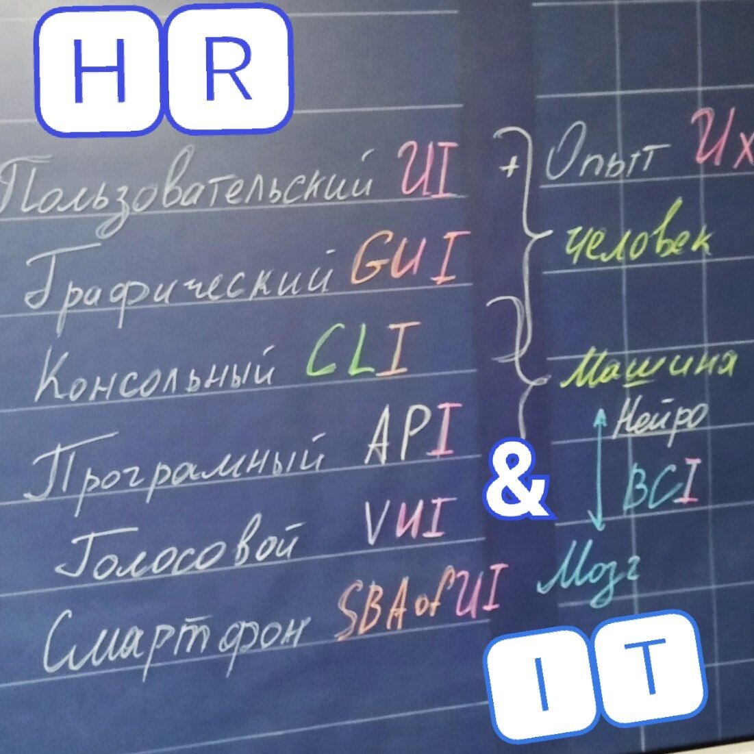 Сегодня рассмотрим, что такое интерфейс, и о чем говорят аббревиатуры. |  HRV3 | Дзен