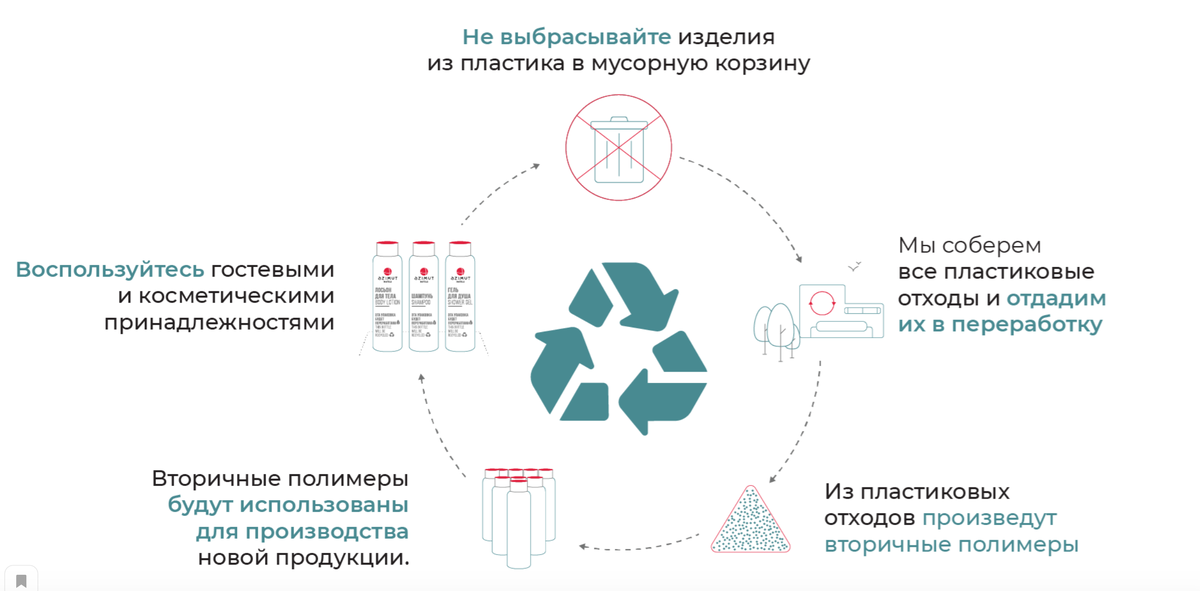 Сибур срм торговая площадка. Доска эффективности Сибур. Сибур переработка пластика. Пластмасса Сибур. Доска эффективности.