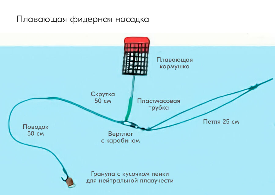 Схема сборки донки с кормушкой