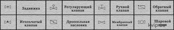 ГОСТ 21.205. Таблица 7. Графические обозначения трубопроводной арматуры.