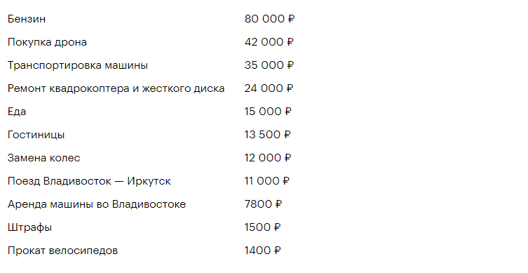 Расстояние от Москвы до Владивостока