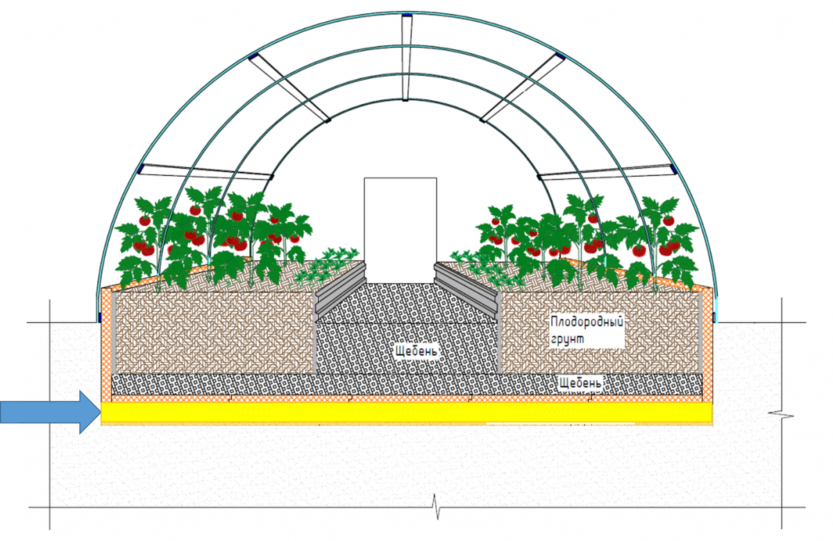 Какая земля лучше для теплицы. Теплоизоляция фундамента теплицы. Схема теплых грядок в теплице. Утепление фундамента теплицы пеноплексом. Грядки в парнике.