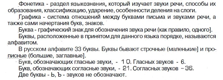 Чем отличается звук от буквы? | Дефектология Проф