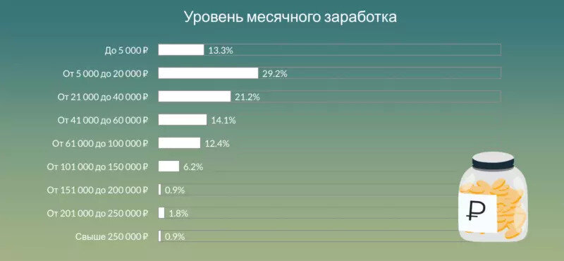 Статистика и фото с сайта vc.ru