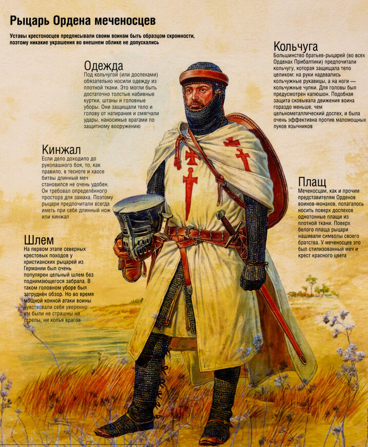 Ливонский орден. Самый большой орден средних веков. | Ne story | Дзен
