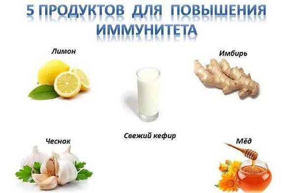 Для повышения иммунитета. Повышение иммунитета. Продукты для поднятия иммунитета. Укрепление иммунитета у взрослых. Что повышает иммунитет.