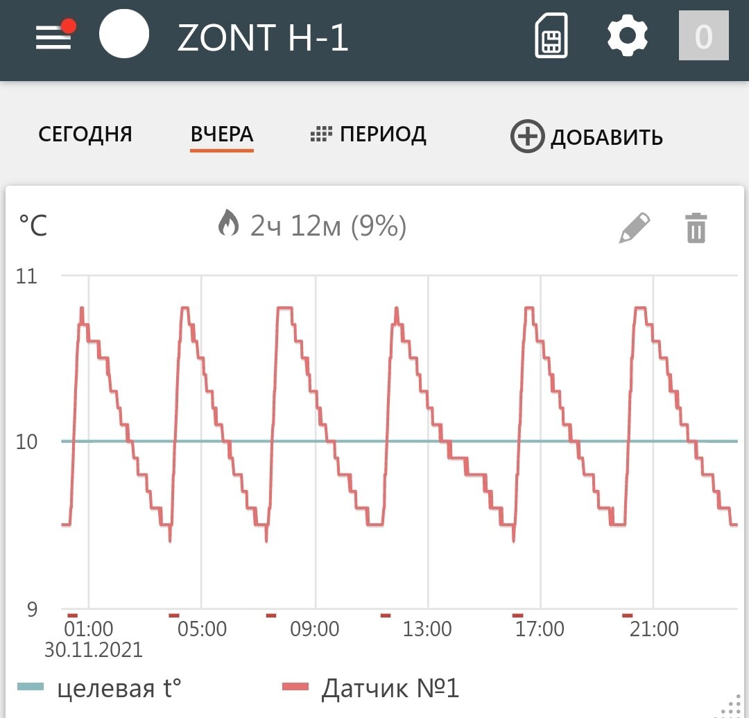 Взяла под контроль погоду на даче, находясь за 30 км от дома. По чем нынче  спокойствие | Огород У-Дачи | Дзен