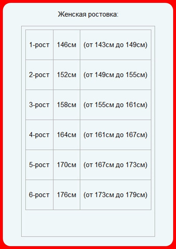 Размеры Платьев