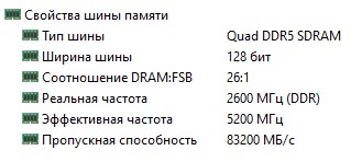 Как я собрал компьютер на Intel Core i7 12-го поколения и, главное, зачем11