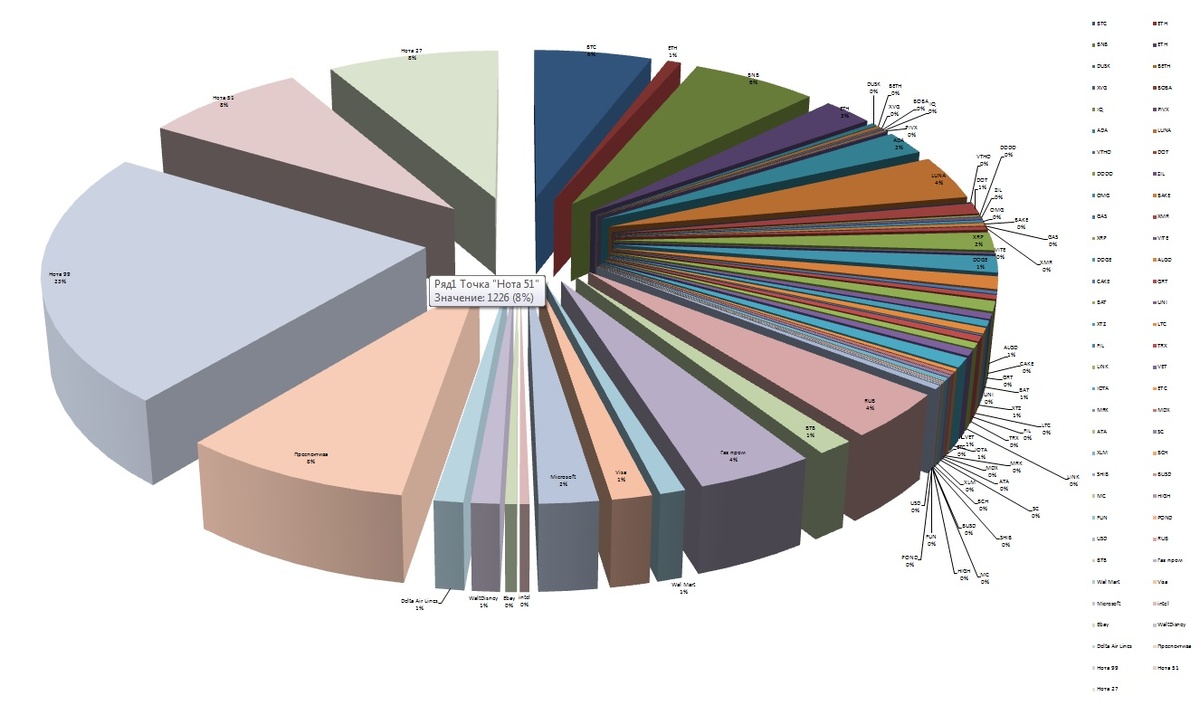 Распределение. 