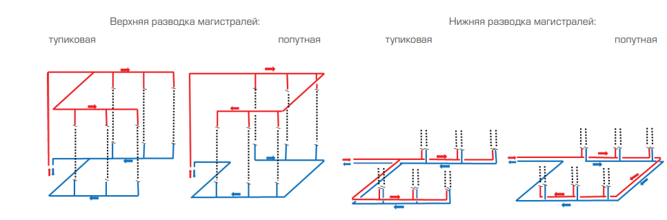 Старые и ржавые радиаторы? Как их реструктурировать