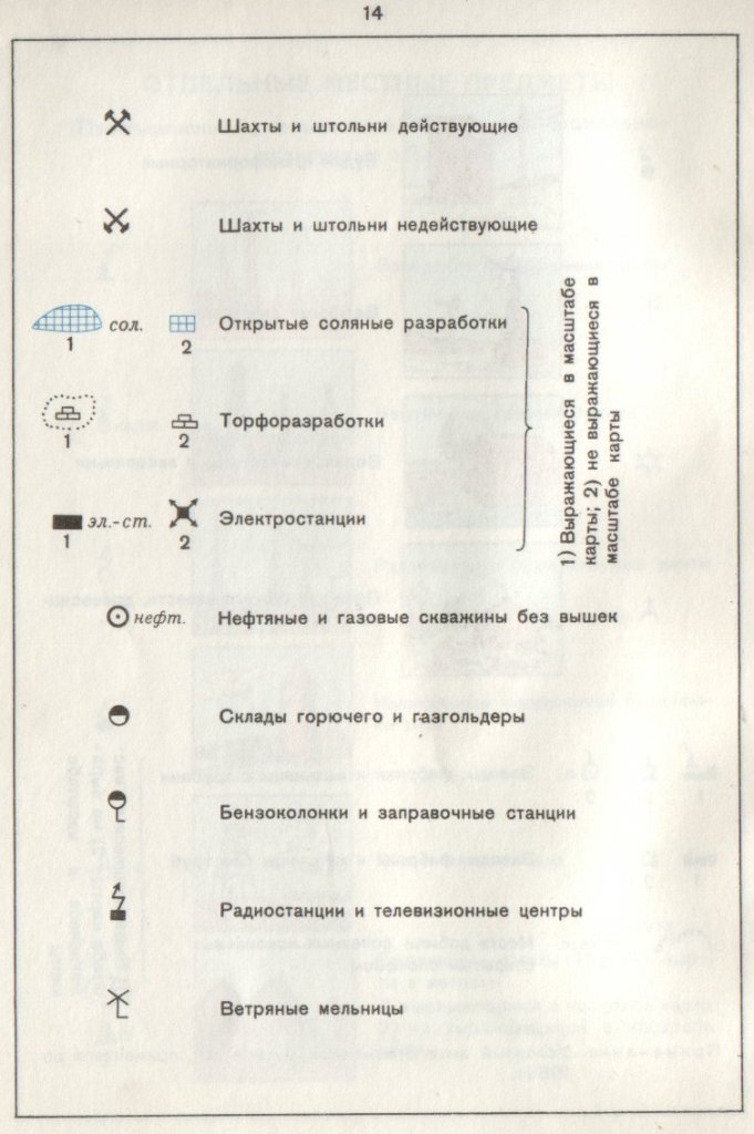 Карта генштаб топо обозначения