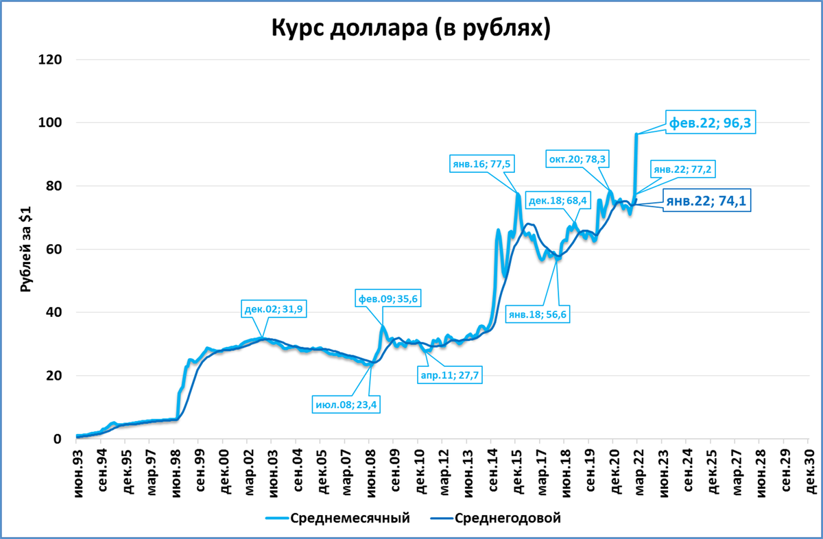 61 доллар в рублях